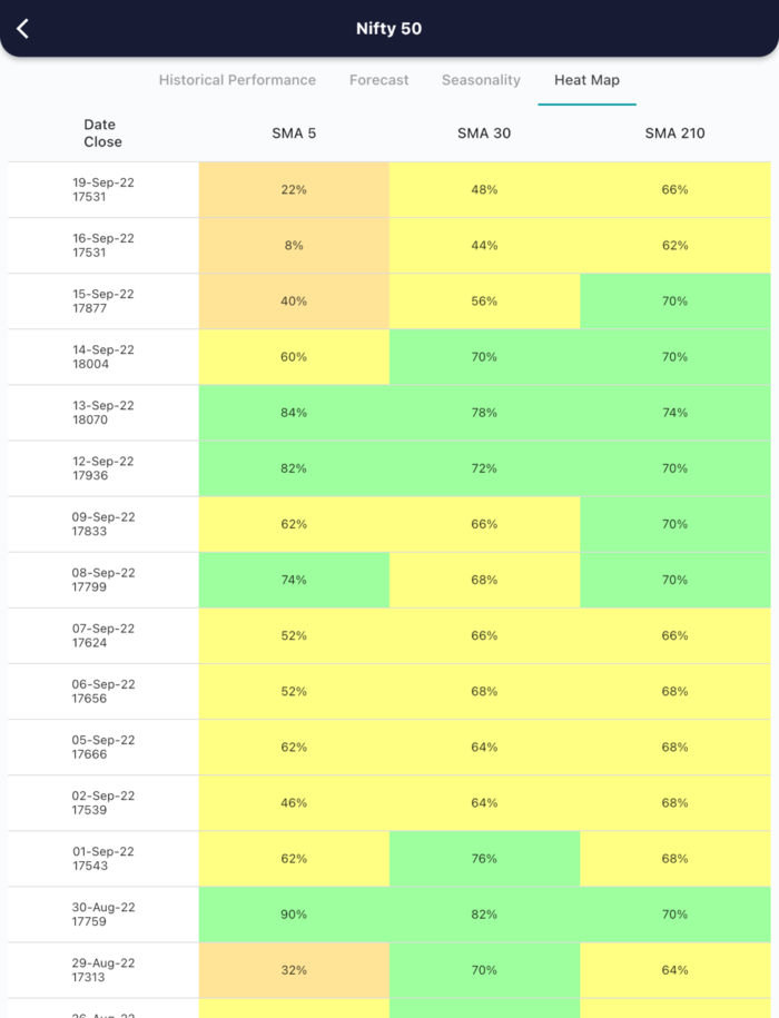 20 Sept 2022 India premarket research report MicrosoftTeams image 428