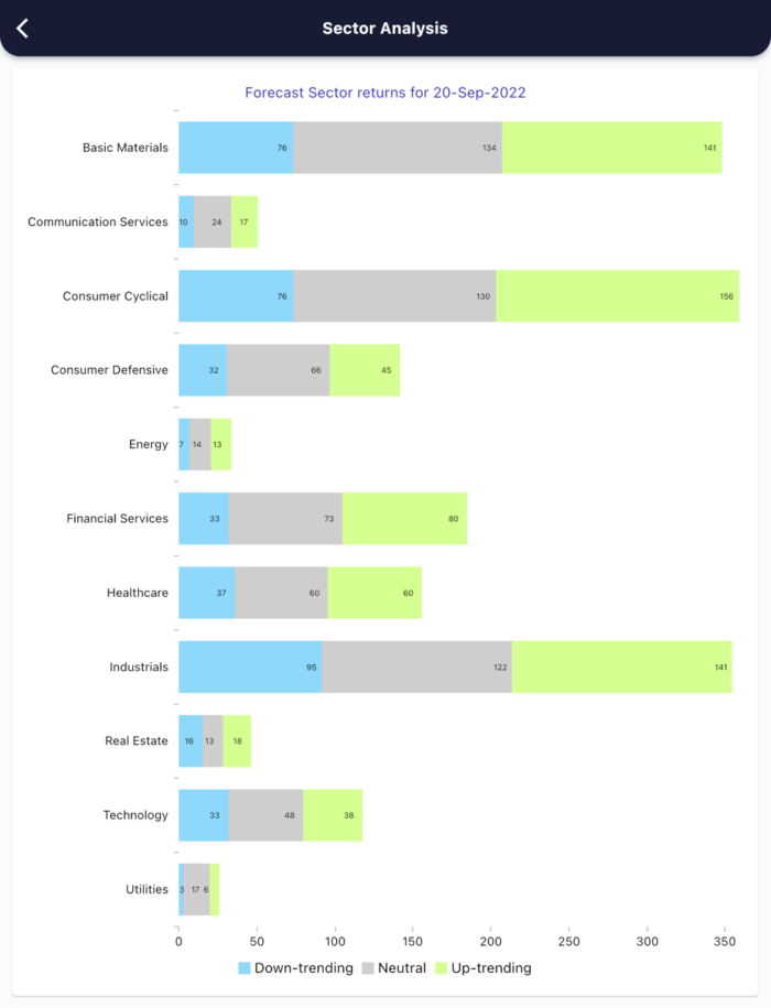 20 Sept 2022 India premarket research report MicrosoftTeams image 429