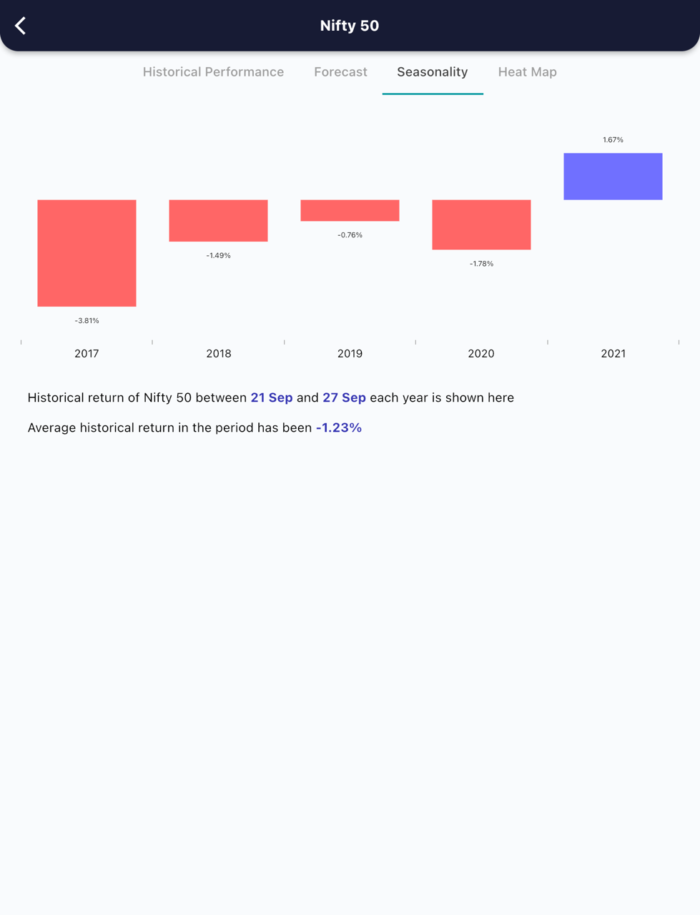 21 Sept 2022 India premarket research report MicrosoftTeams image 432