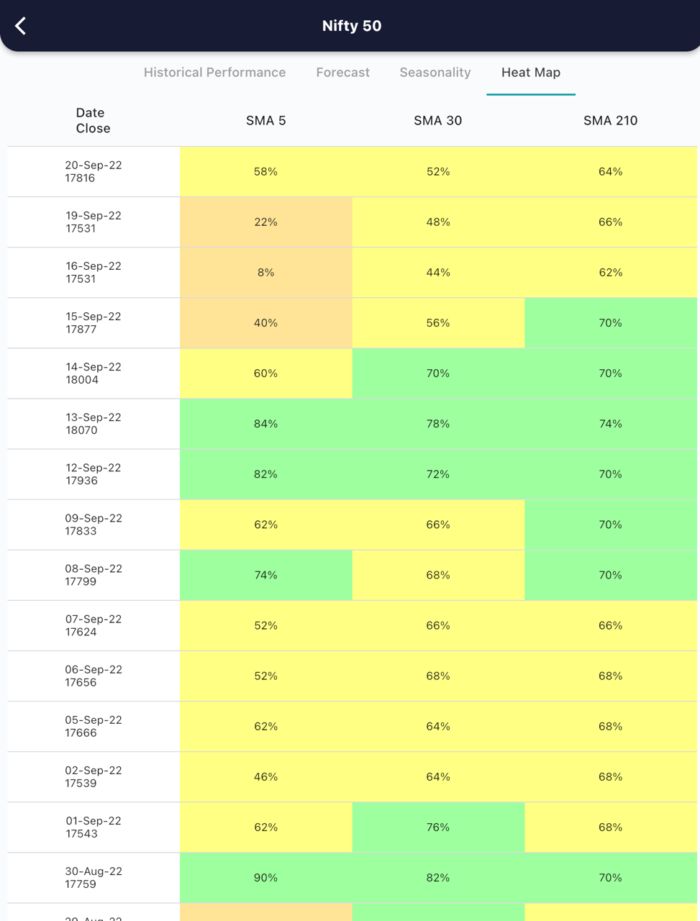 21 Sept 2022 India premarket research report MicrosoftTeams image 433