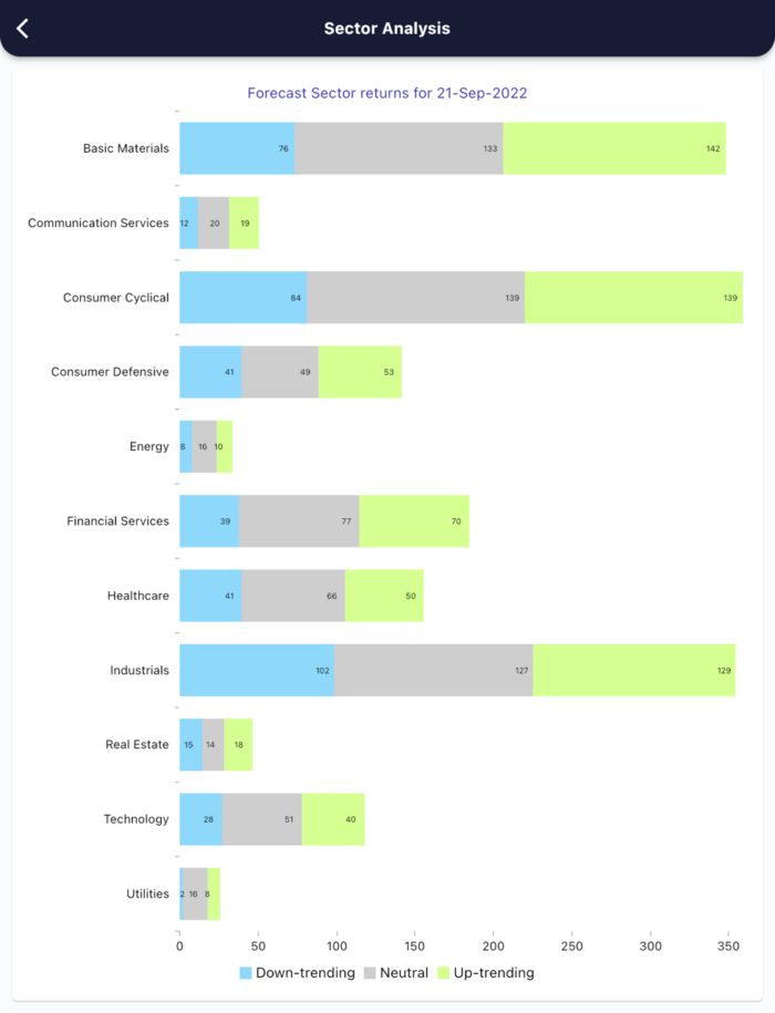 21 Sept 2022 India premarket research report MicrosoftTeams image 434