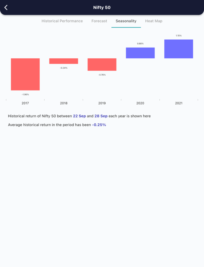 22 Sept 2022 India premarket research report MicrosoftTeams image 438