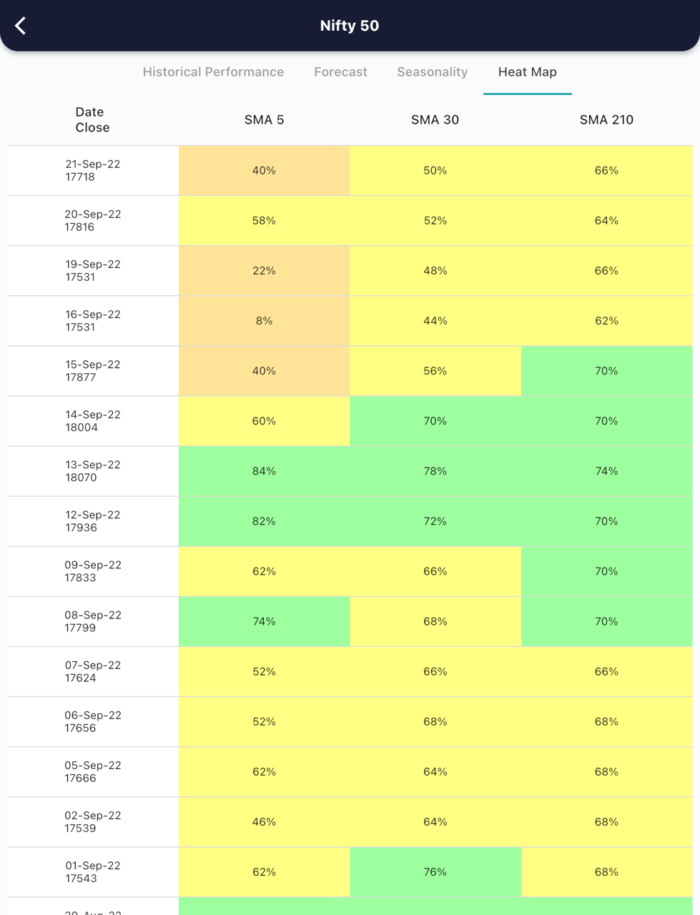 22 Sept 2022 India premarket research report MicrosoftTeams image 439