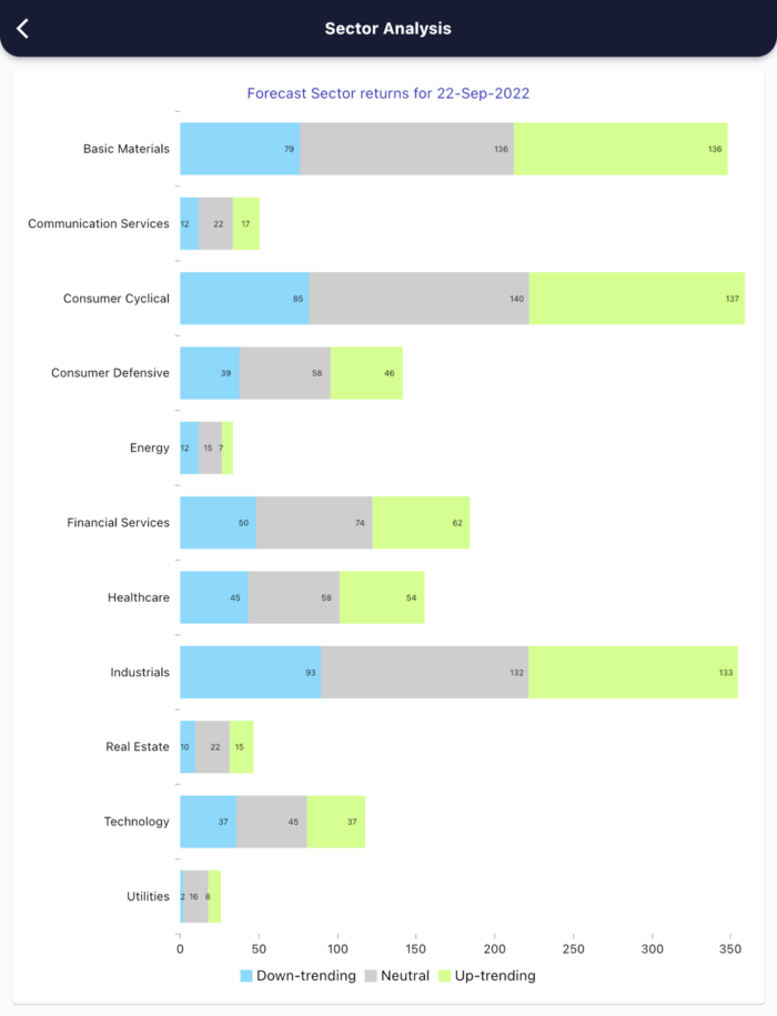 22 Sept 2022 India premarket research report MicrosoftTeams image 440