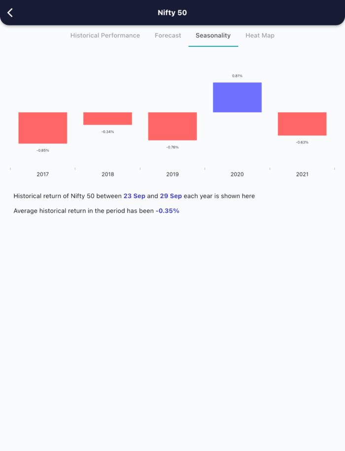 23 Sept 2022 India premarket research report MicrosoftTeams image 443