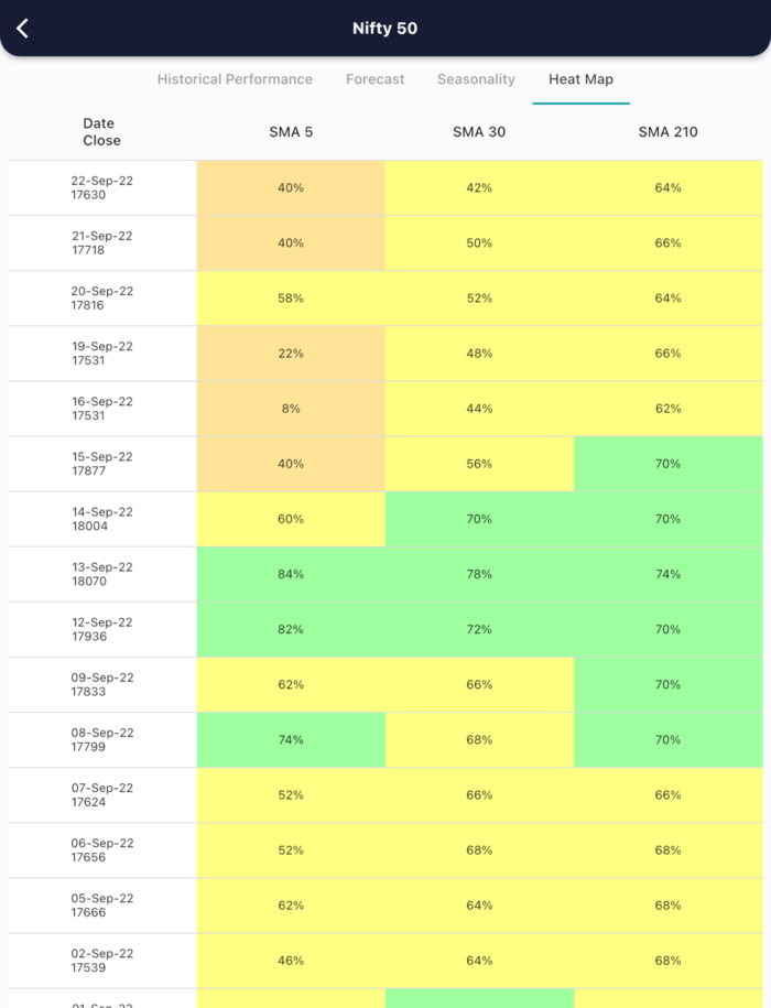 23 Sept 2022 India premarket research report MicrosoftTeams image 445