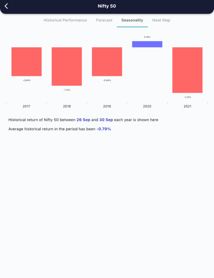 26 Sept 2022 India premarket research report MicrosoftTeams image 452