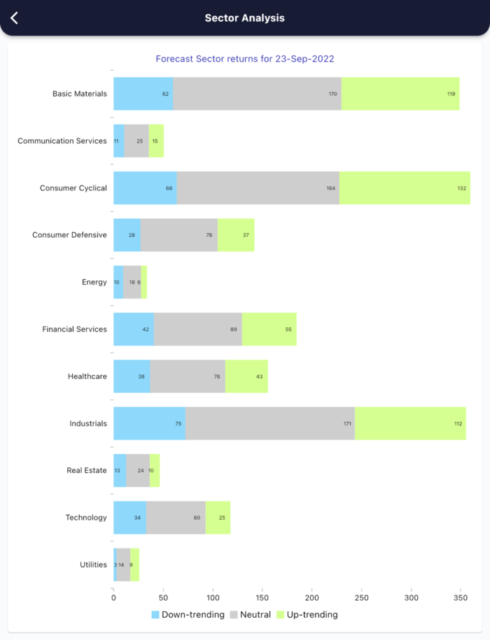 26 Sept 2022 India premarket research report MicrosoftTeams image 453