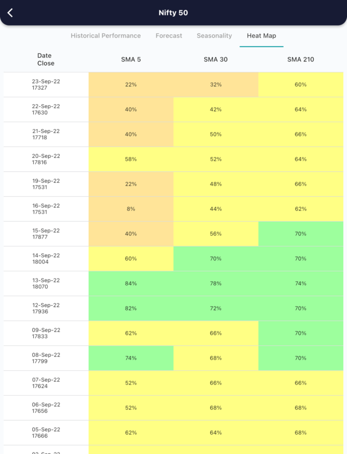 26 Sept 2022 India premarket research report MicrosoftTeams image 454