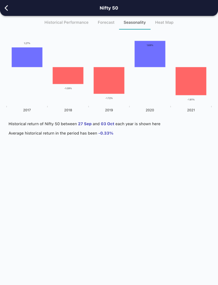 27 Sept 2022 India premarket research report MicrosoftTeams image 459