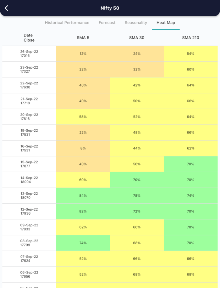 27 Sept 2022 India premarket research report MicrosoftTeams image 460