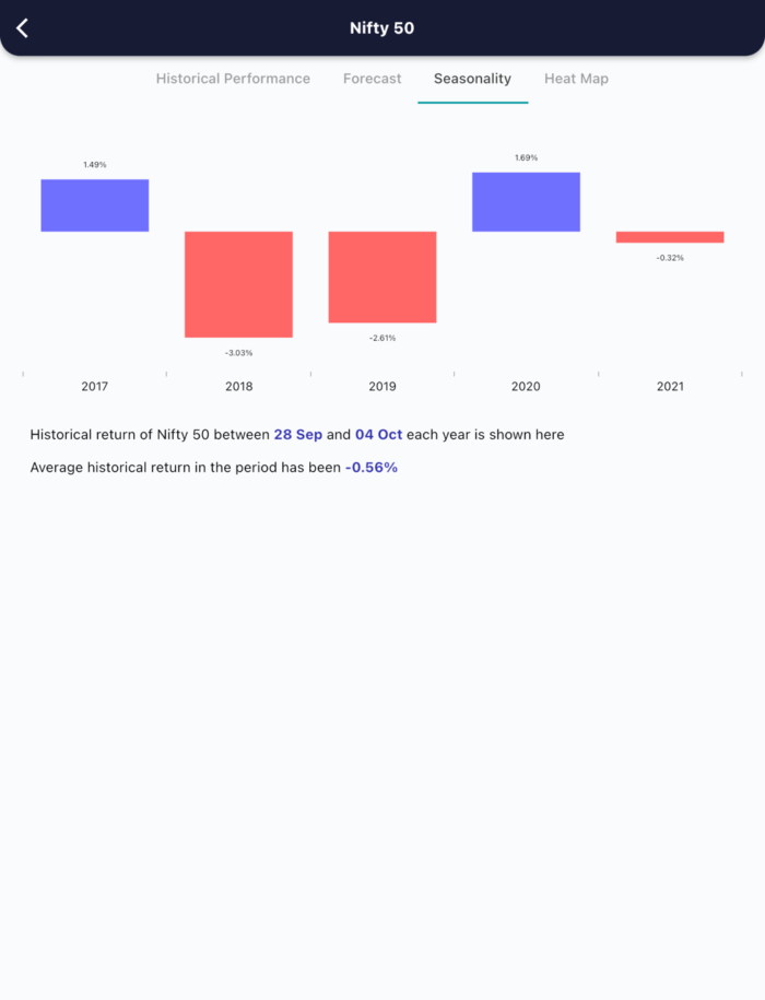 28 Sept 2022 India premarket research report MicrosoftTeams image 465