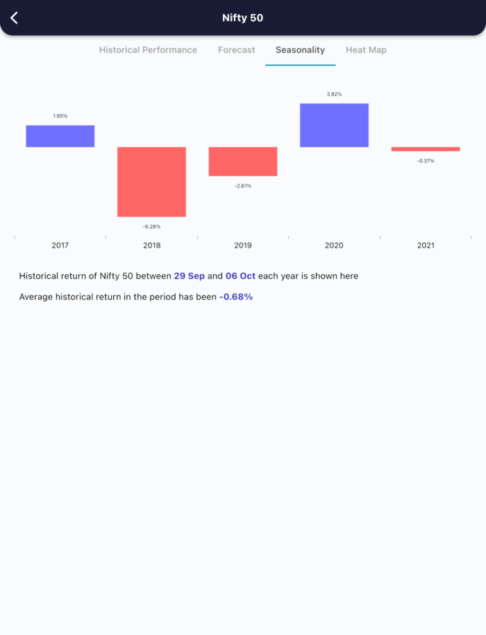 29 Sept 2022 India premarket research report MicrosoftTeams image 470