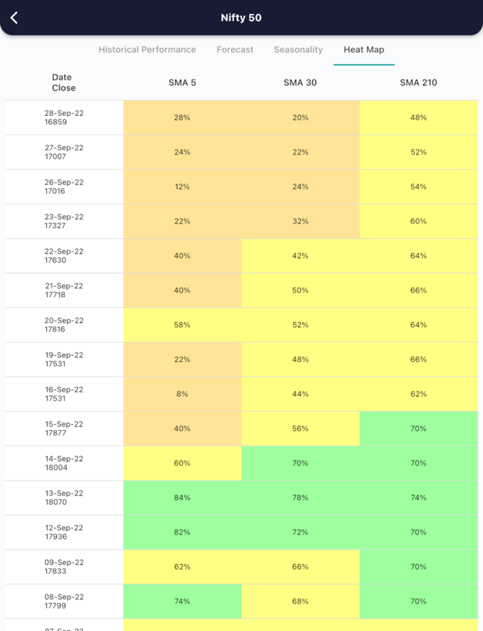 29 Sept 2022 India premarket research report MicrosoftTeams image 471