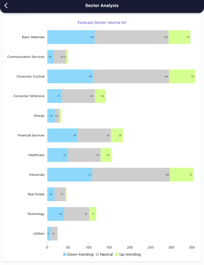 29 Sept 2022 India premarket research report MicrosoftTeams image 473