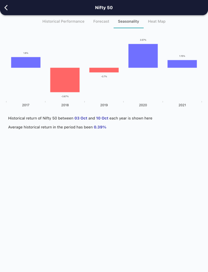 3 Oct 2022 India premarket research report MicrosoftTeams image 483