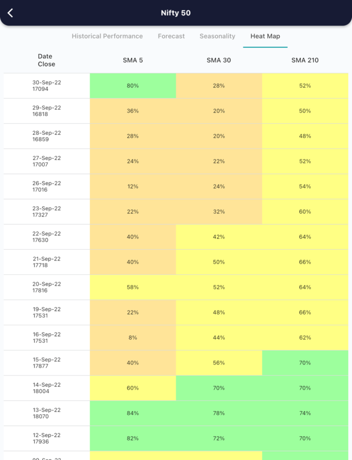 3 Oct 2022 India premarket research report MicrosoftTeams image 484