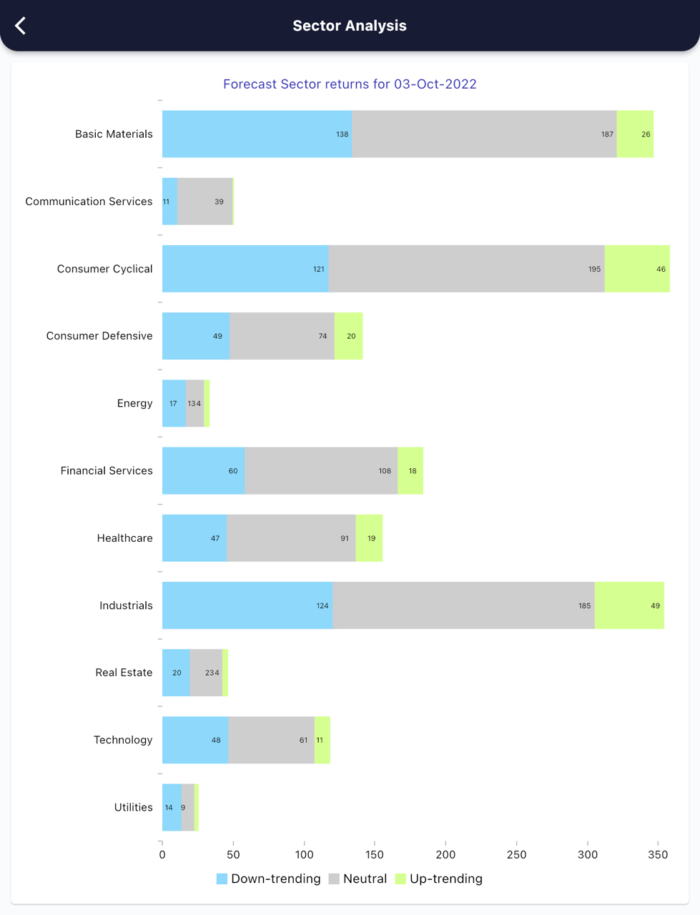 3 Oct 2022 India premarket research report MicrosoftTeams image 485