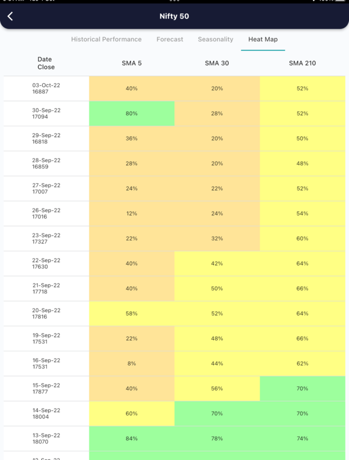 4 Oct 2022 India premarket research report MicrosoftTeams image 490