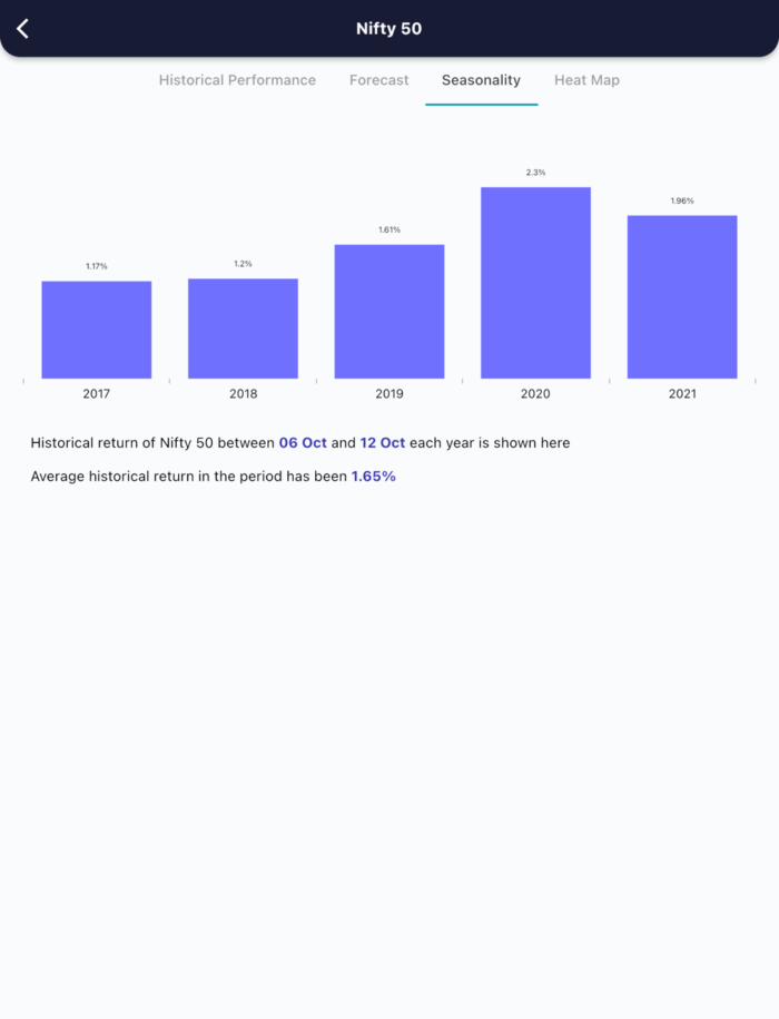 6 Oct 2022 India premarket research report MicrosoftTeams image 496