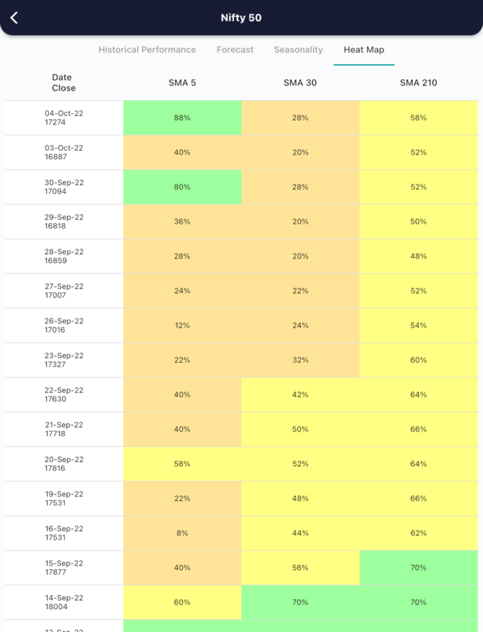 6 Oct 2022 India premarket research report MicrosoftTeams image 497