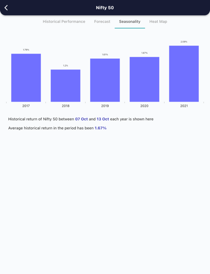 7 Oct 2022 India premarket research report MicrosoftTeams image 502