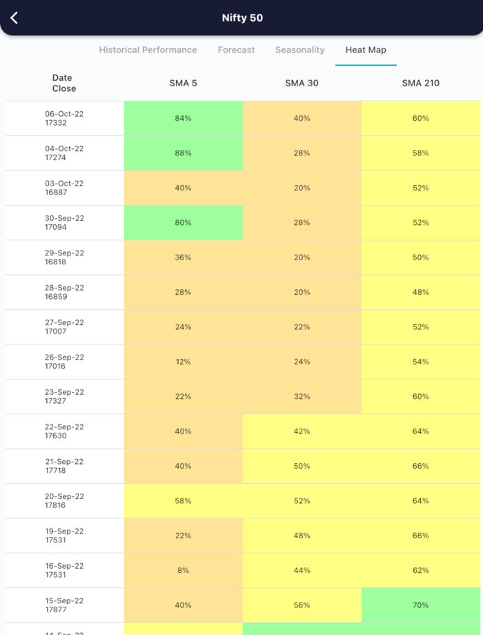 7 Oct 2022 India premarket research report MicrosoftTeams image 503