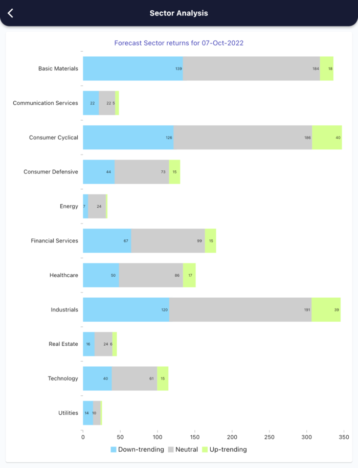 7 Oct 2022 India premarket research report MicrosoftTeams image 504