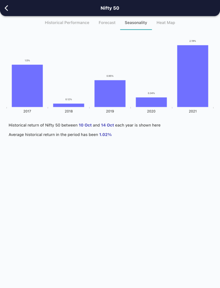 10 Oct 2022 India premarket research report MicrosoftTeams image 510