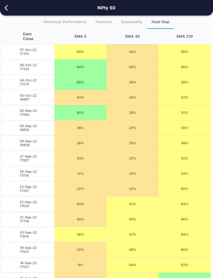 10 Oct 2022 India premarket research report MicrosoftTeams image 511 1