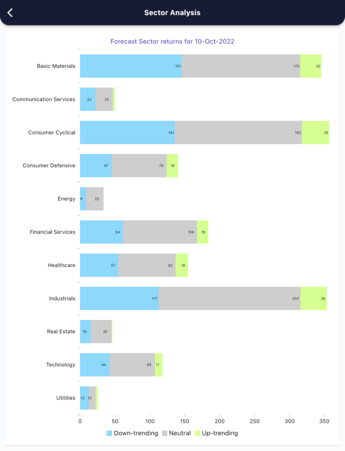 10 Oct 2022 India premarket research report MicrosoftTeams image 512 1