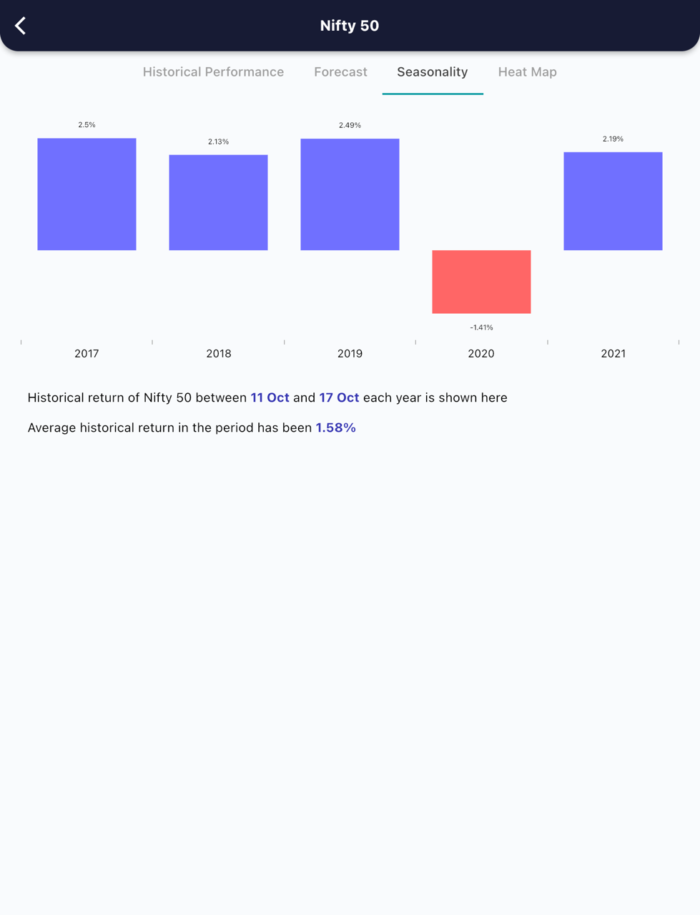 11 Oct 2022 India PRE market research report MicrosoftTeams image 533