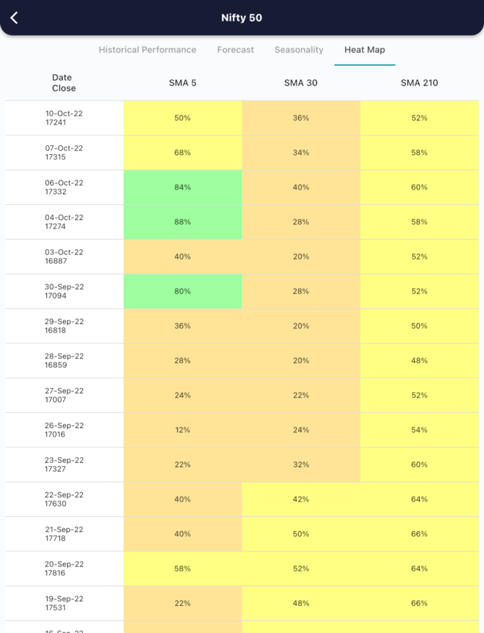 11 Oct 2022 India PRE market research report MicrosoftTeams image 534 1