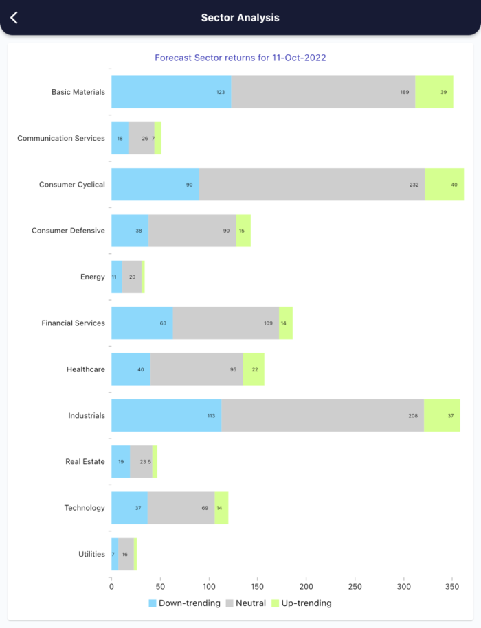 11 Oct 2022 India PRE market research report MicrosoftTeams image 535 1