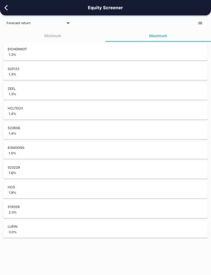 11 Oct 2022 India PRE market research report MicrosoftTeams image 537 1