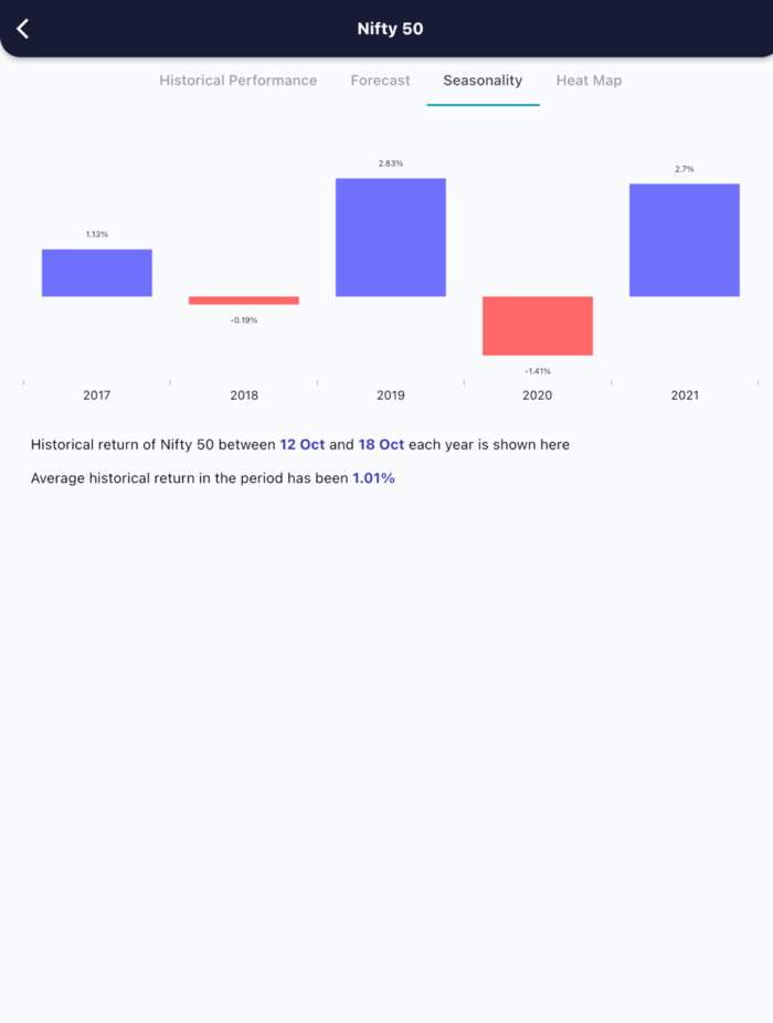 12 Oct 2022 India PRE market research report MicrosoftTeams image 540