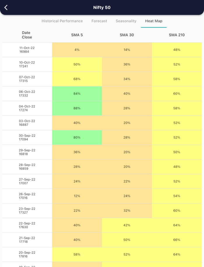 12 Oct 2022 India PRE market research report MicrosoftTeams image 541 1