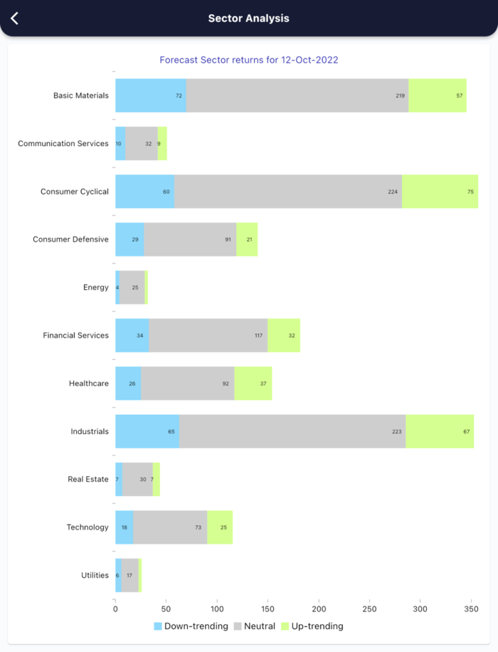 12 Oct 2022 India PRE market research report MicrosoftTeams image 542 1