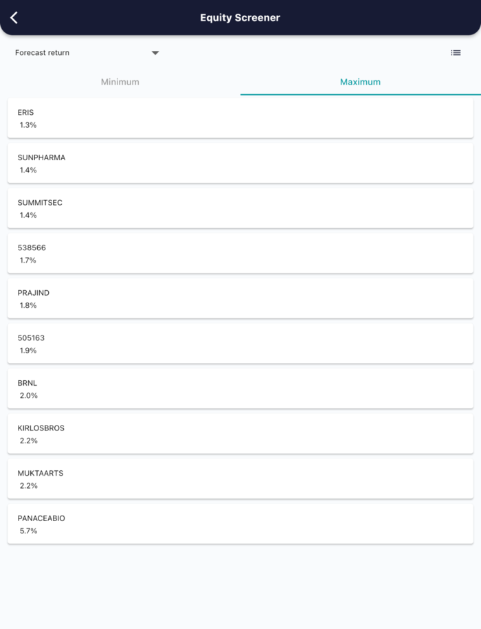 12 Oct 2022 India PRE market research report MicrosoftTeams image 543 1