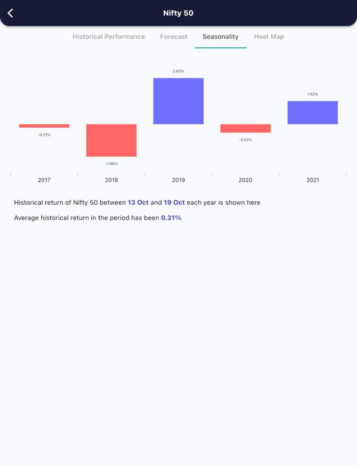 13 Oct 2022 India PRE market research report MicrosoftTeams image 547