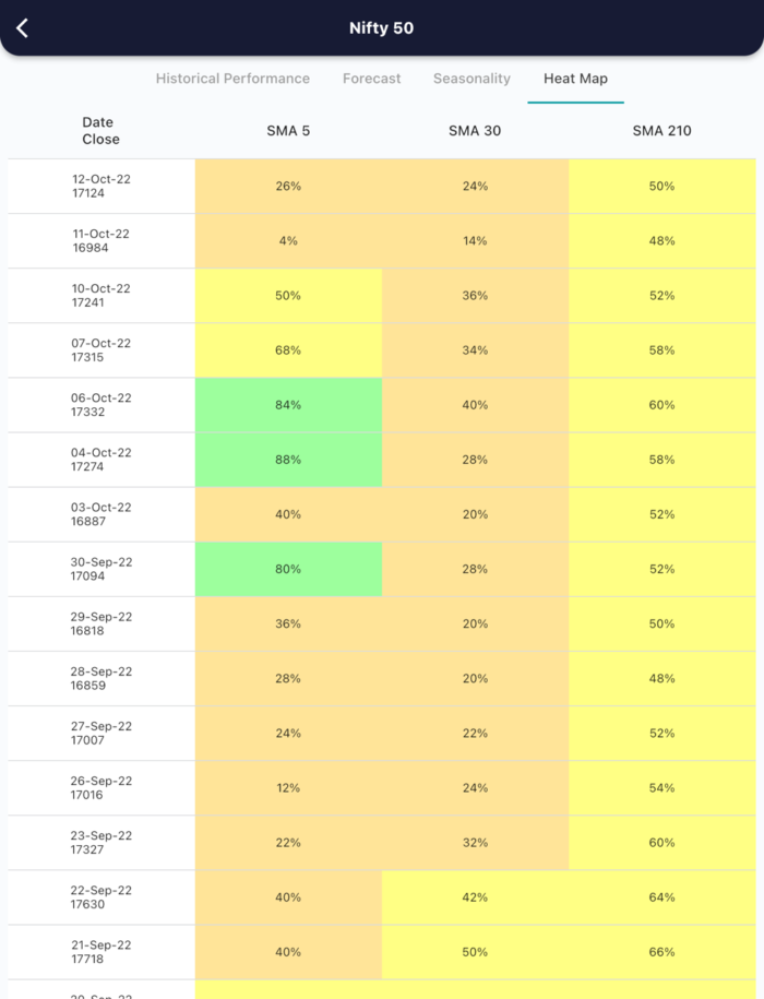 13 Oct 2022 India PRE market research report MicrosoftTeams image 548