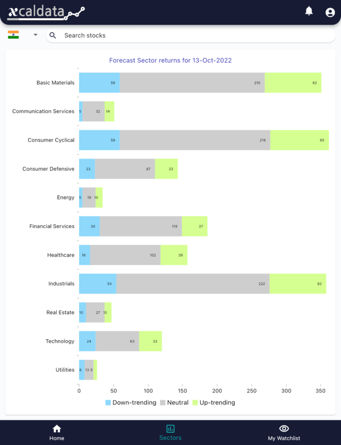 13 Oct 2022 India PRE market research report MicrosoftTeams image 549