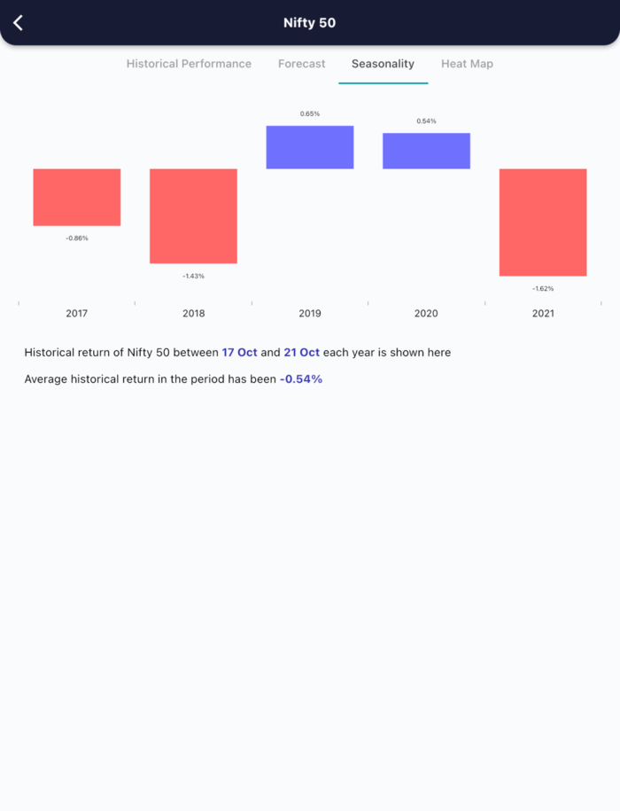 17 Oct 2022 India PRE market research report MicrosoftTeams image 559