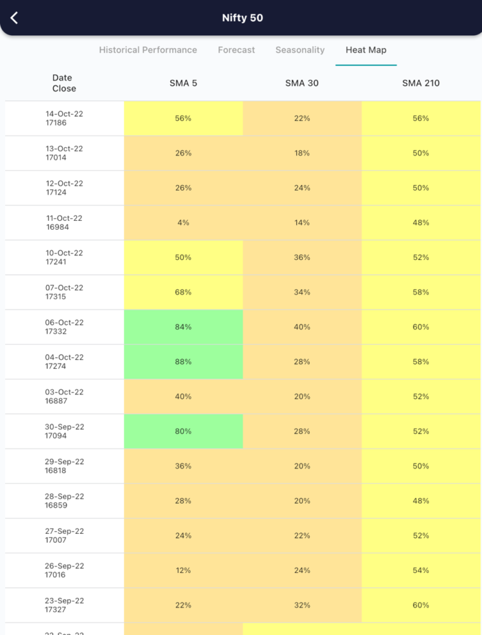 17 Oct 2022 India PRE market research report MicrosoftTeams image 560 1