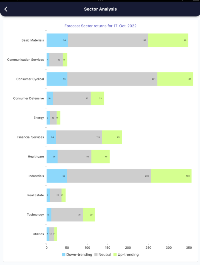 17 Oct 2022 India PRE market research report MicrosoftTeams image 561 1