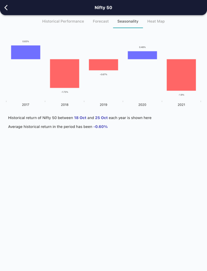 18 Oct 2022 India PRE market research report MicrosoftTeams image 567