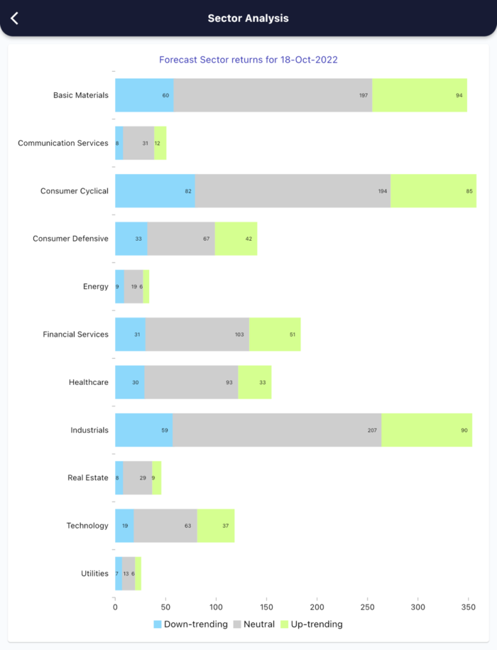 18 Oct 2022 India PRE market research report MicrosoftTeams image 569