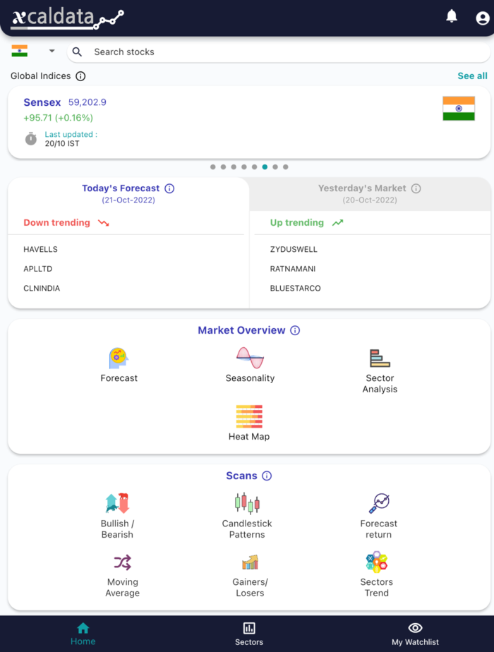 21 Oct 2022 India PRE market research report MicrosoftTeams image 572