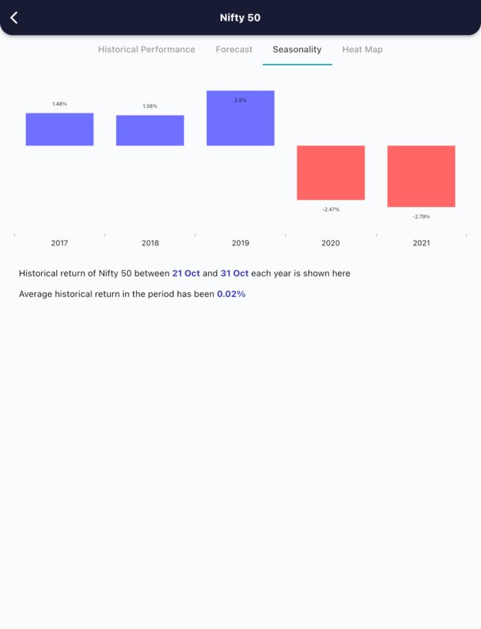 21 Oct 2022 India PRE market research report MicrosoftTeams image 574