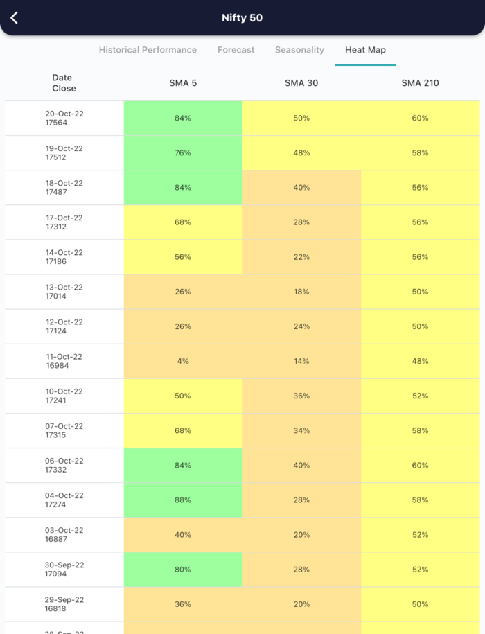 21 Oct 2022 India PRE market research report MicrosoftTeams image 575